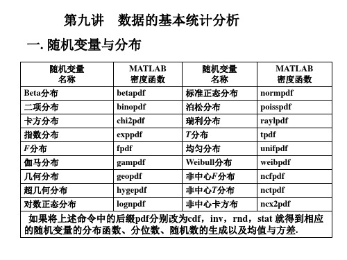 第九讲MATLAB基本统计分析