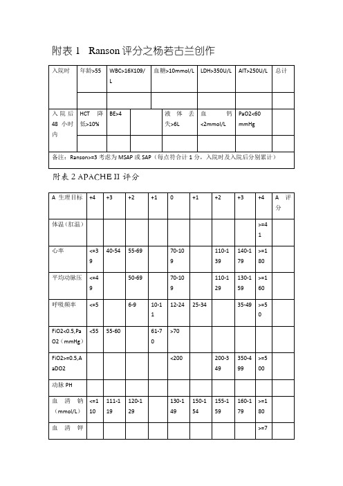 急性胰腺炎评分表