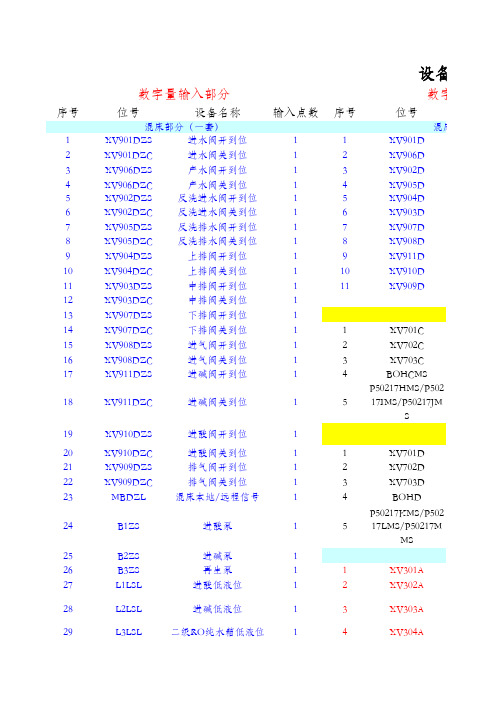 设备点号表final