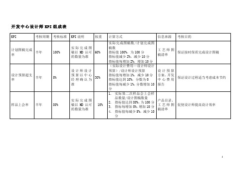 公司开发中心设计师KPI指标范例