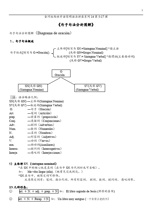 金河权西班牙语简明语法讲座系列14第5-17课《句子句法分析图解》