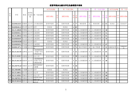 2012级双学位免修课程汇总表定稿