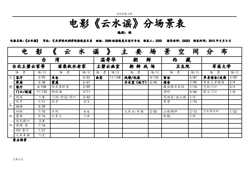 3-电影《云水谣》分场景表