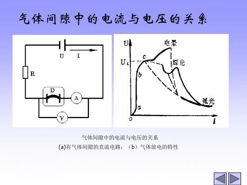 第3讲 气体电介质的绝缘特性(二)