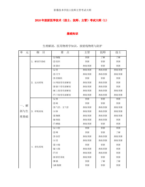 影像技术学技士技师主管考试大纲