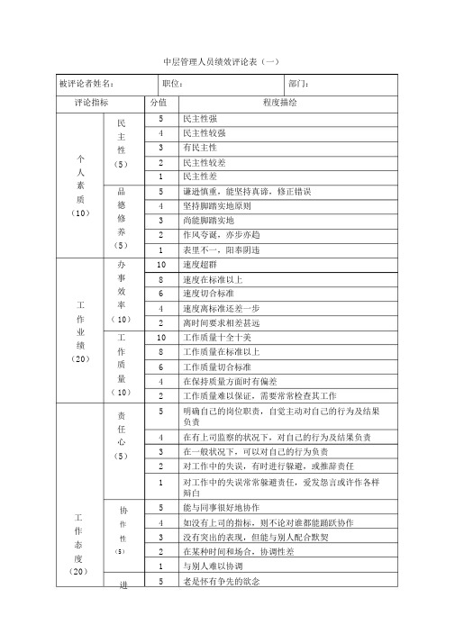 中层管理人员绩效评价表(一)