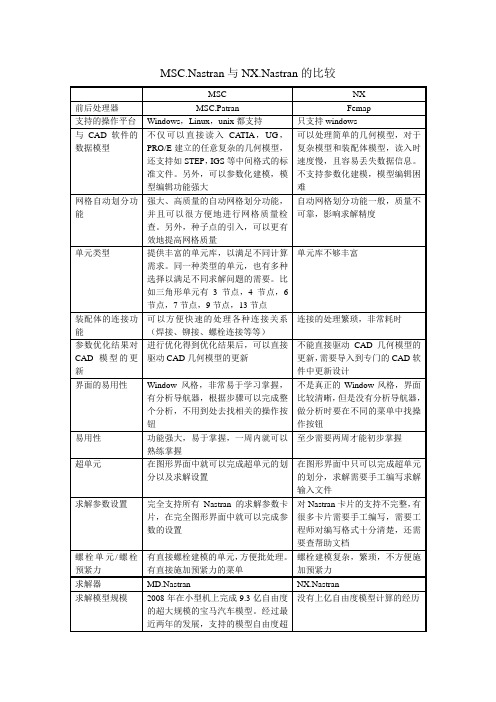 MSC.Nastran与NX.Nastran