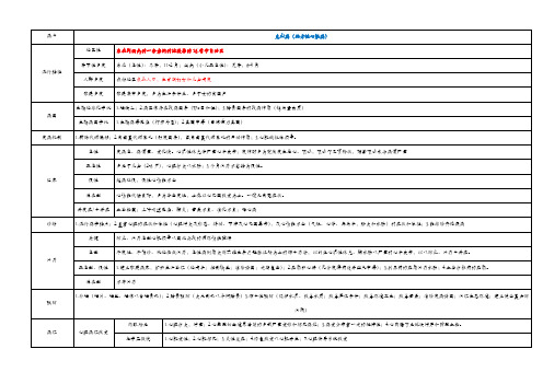 疾病控制中级考试个人最全总结(地方病)