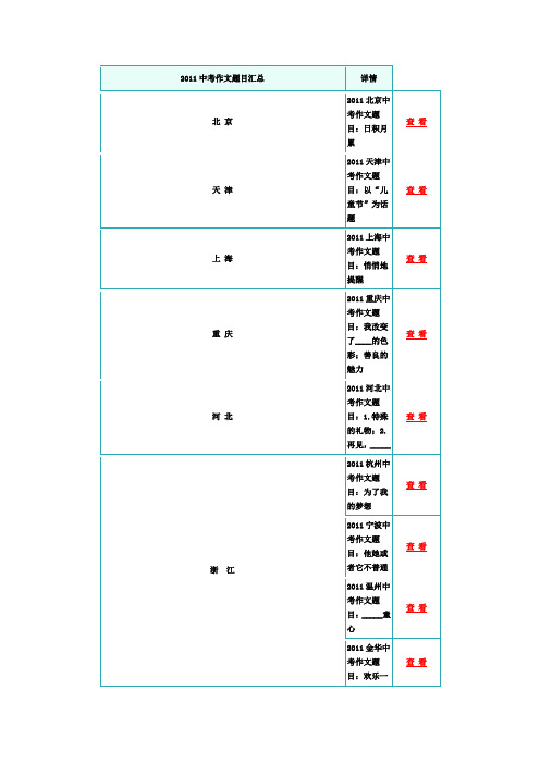 2011中考作文题目汇总