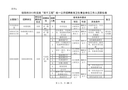 信阳双千工程职位表