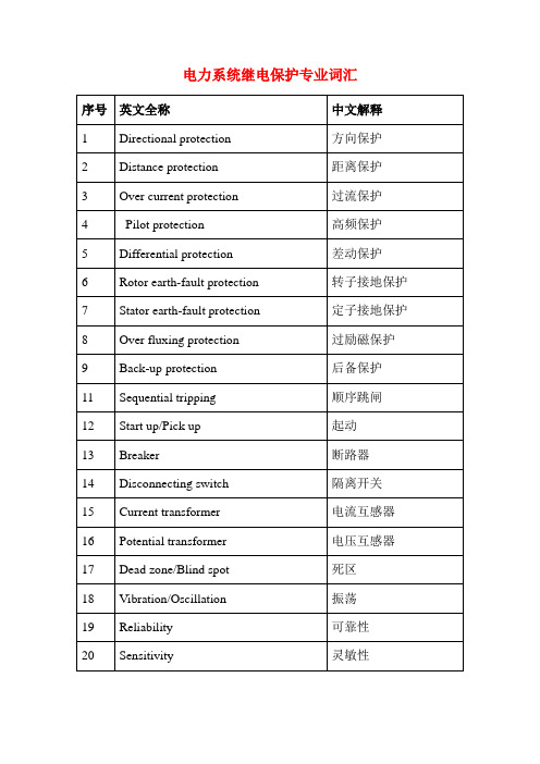 电力系统继电保护专业词汇