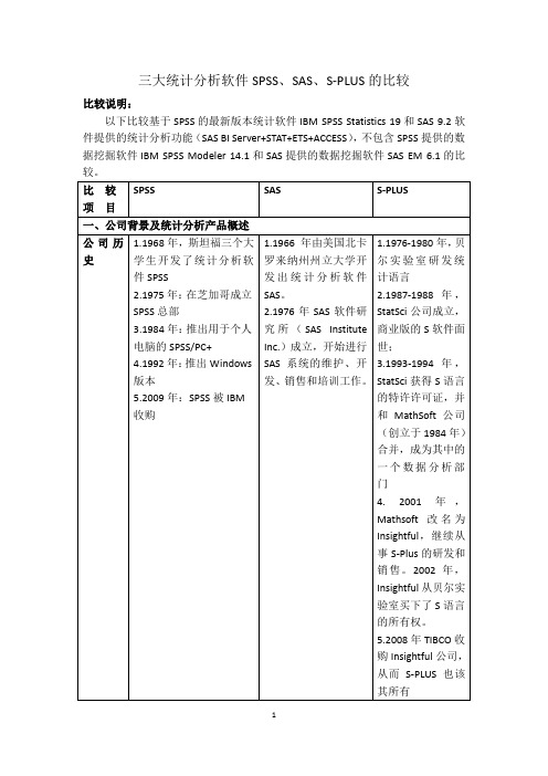 三大统计分析软件SPSS、SAS和SPLUS的比较