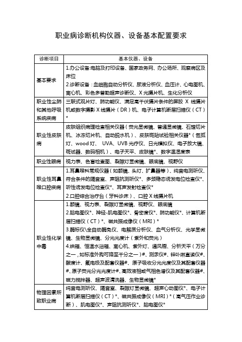 职业病诊断机构仪器、设备基本配置要求