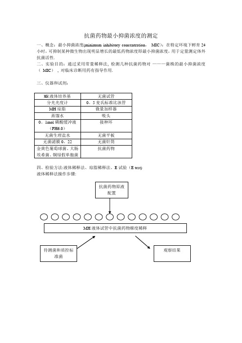 抗菌药物最小抑菌浓度的测定