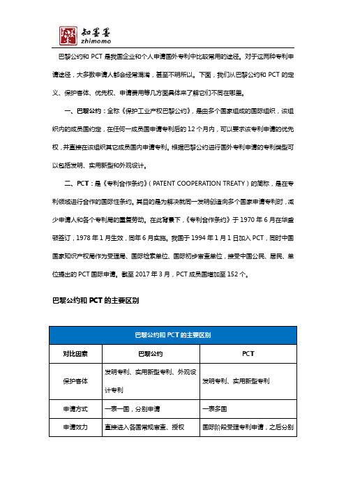 巴黎公约和PCT的主要区别是什么