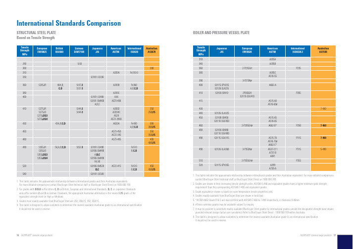 澳洲钢材标准对应国际标准