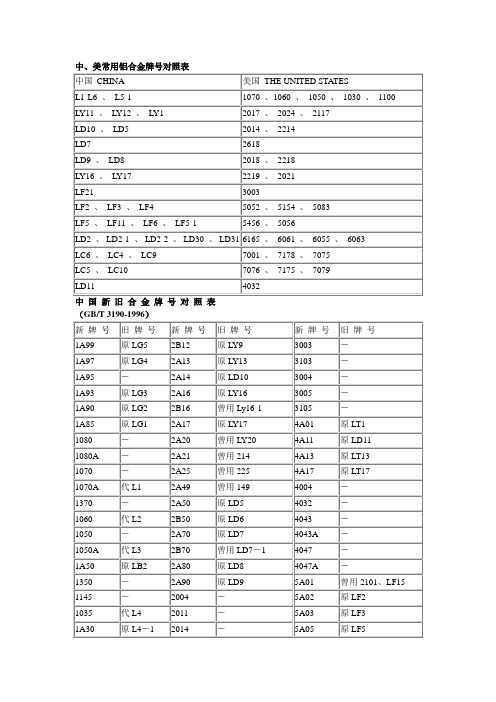 铝合金牌号对照表