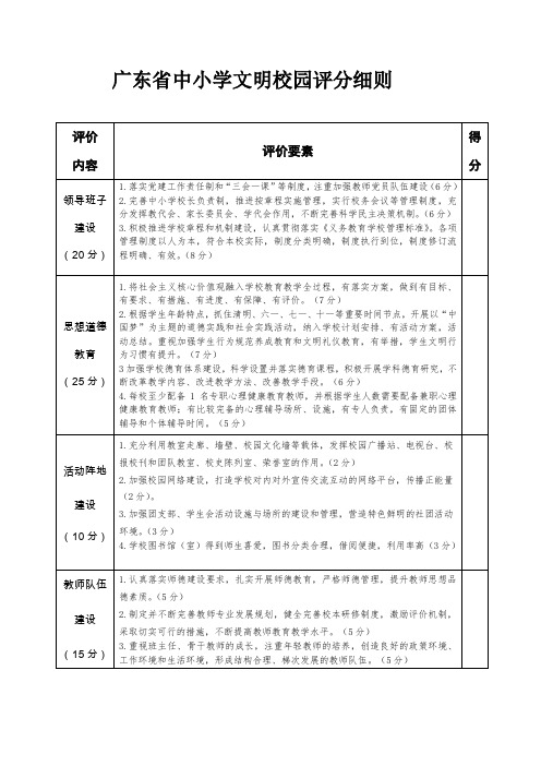 广东省文明校园评分细则