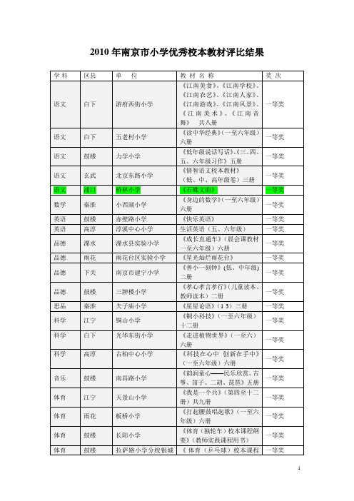 2010年南京市小学优秀校本教材评比结果