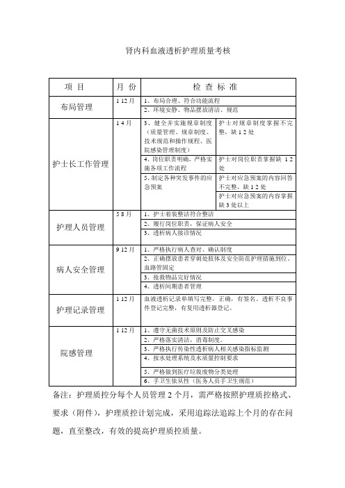 2023年血透护理质控计划