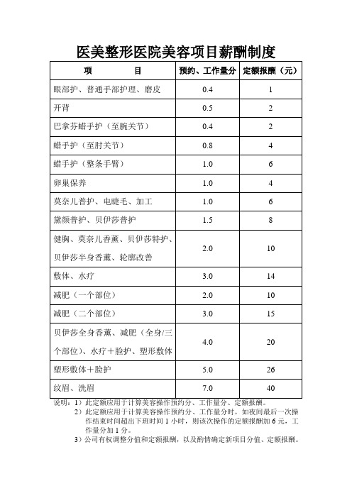 医美整形医院美容项目薪酬制度