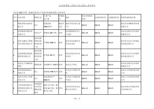 河北省年第一批通过清洁生产审核评估验收的重点企业名