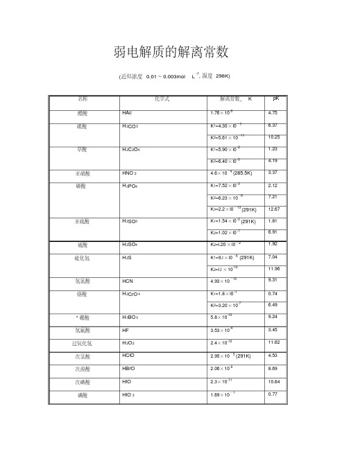 常见弱电解质电离平衡常数表