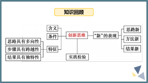 联想思维的含义与方法 课件高中政治统编版选择性必修三逻辑与思维