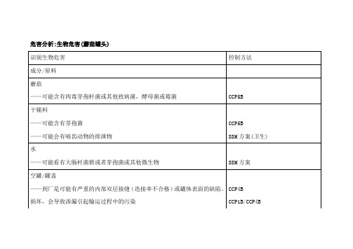 HACCP计划书之危害分析