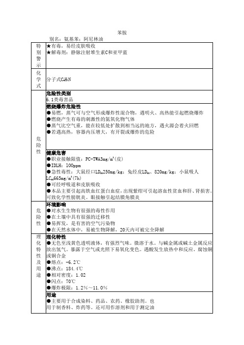 危化品应急速查表-苯胺