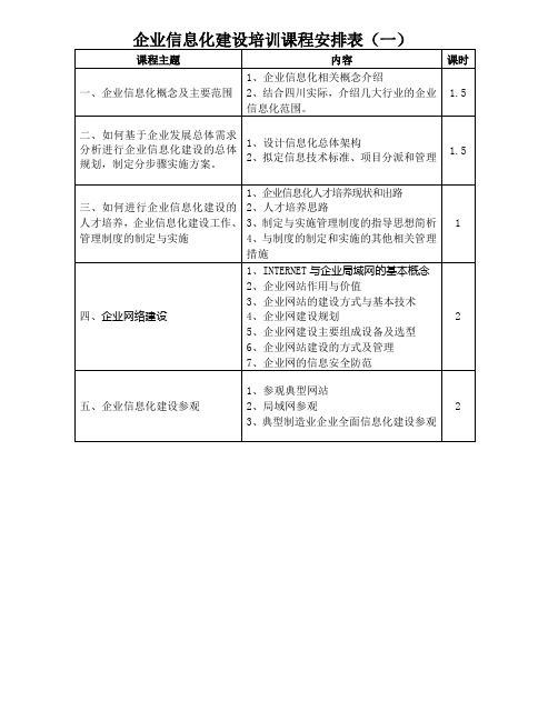 企业信息化建设培训课程