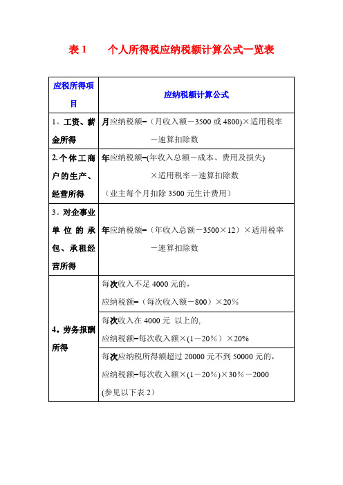 个人所得税应纳税额计算公式及计算方法