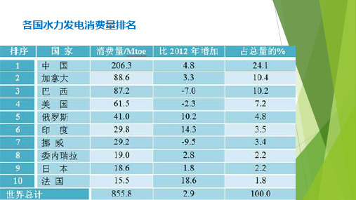 沪教版地理七年级上册 2.2 地形地势的主要特点(共36张PPT)