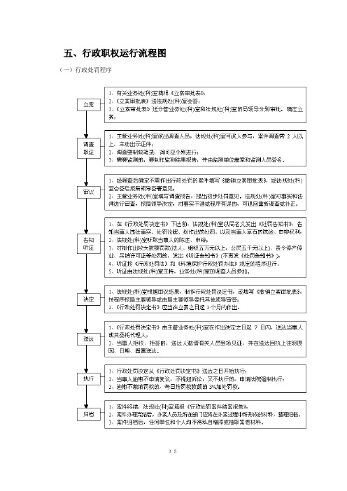 行政职权运行流程图