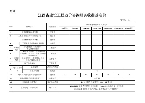 赣价协〔2015〕9号江西省建设工程造价咨询服务收费基准价