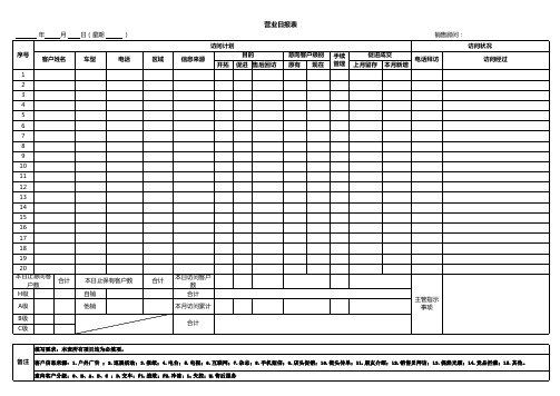 4S店三表一卡标准模板