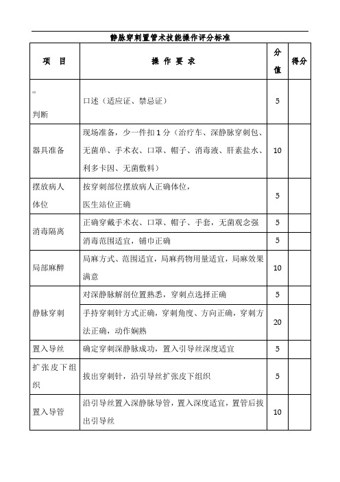 静脉穿刺置管术技能操作评分标准(评分表)