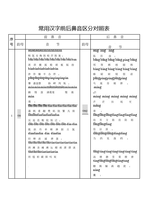 常用汉字前后鼻音区分对照表