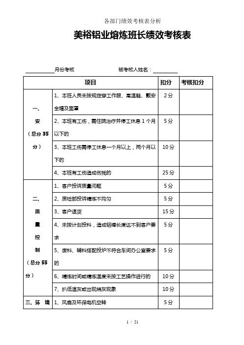 各部门绩效考核表分析