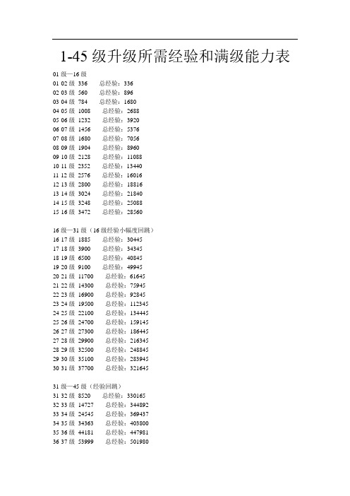 街头篮球1-45级升级所需经验和满级能力表