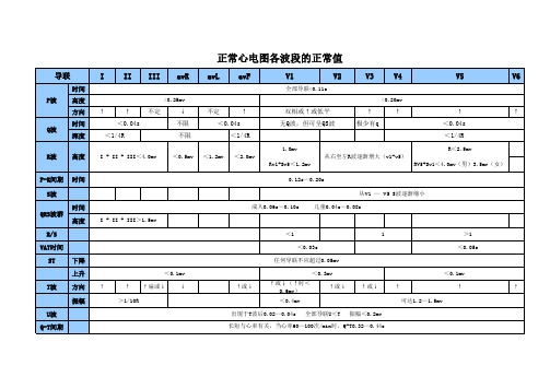 正常心电图各波段的正常值