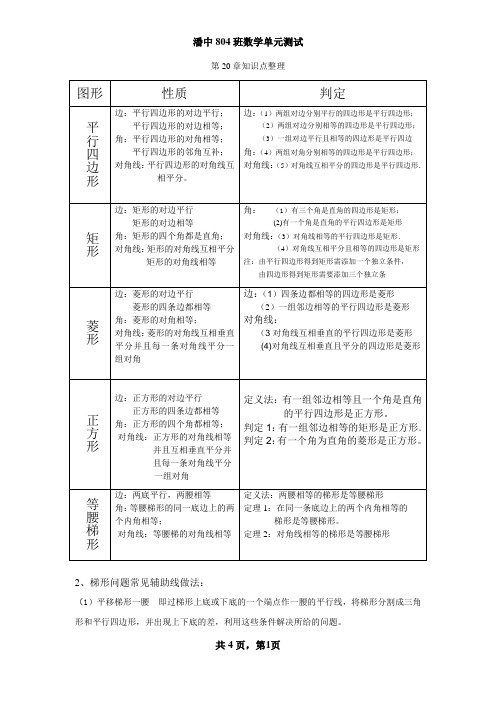 第20章四边形知识点总结与例题分析