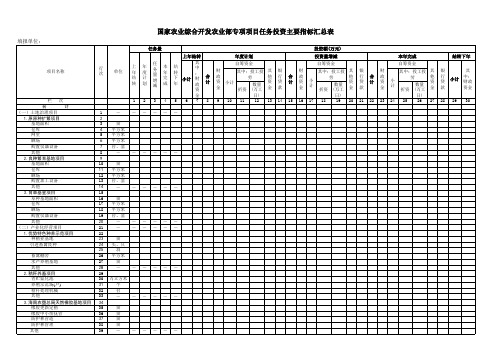 【Excel表格模板】农业综合专项项目任务(效益)投资主要指标汇总表