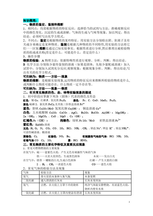 中考化学精品讲义——物质的鉴定、鉴别和推断