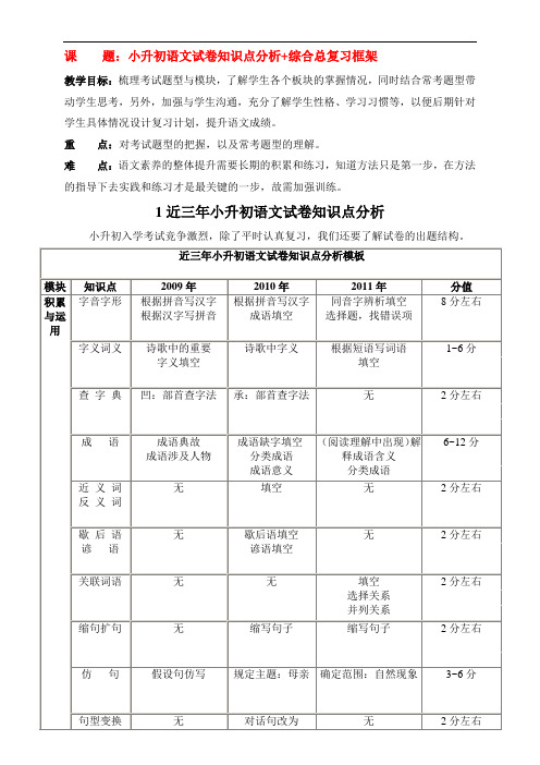 小升初语文试卷知识点分析综合总复习框架