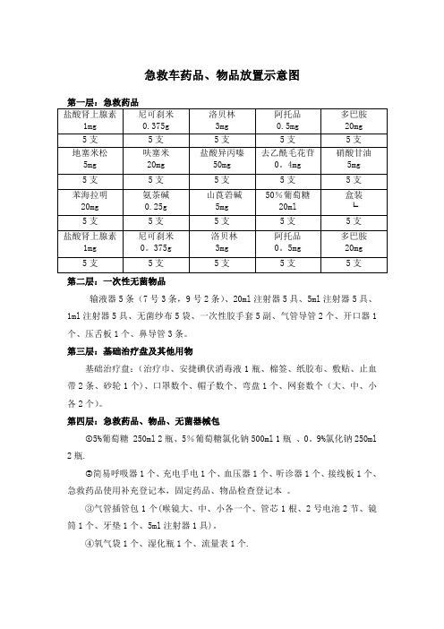 急救车药品,物品放置示意图