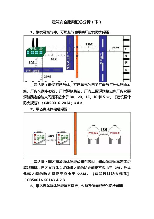 建筑安全距离汇总分析（下）