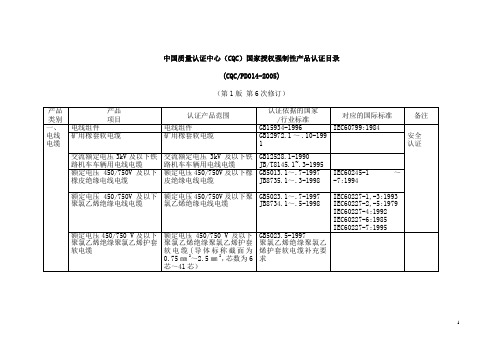 中国质量认证中心(CQC)国家授权强制性产品认证目录