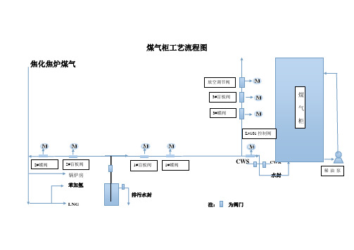 煤气柜工艺流程图  主要设备一览表