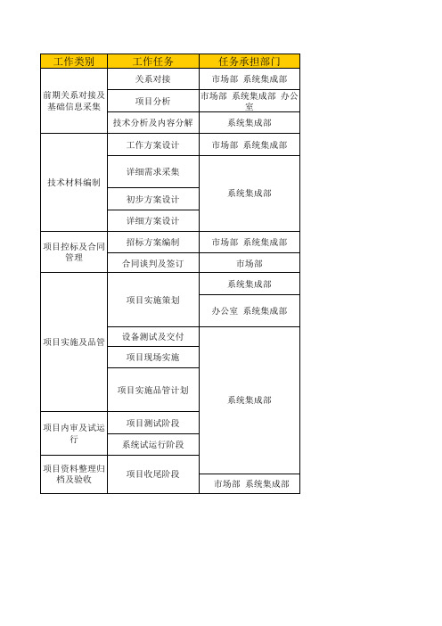 信息化企业部门项目流程分解